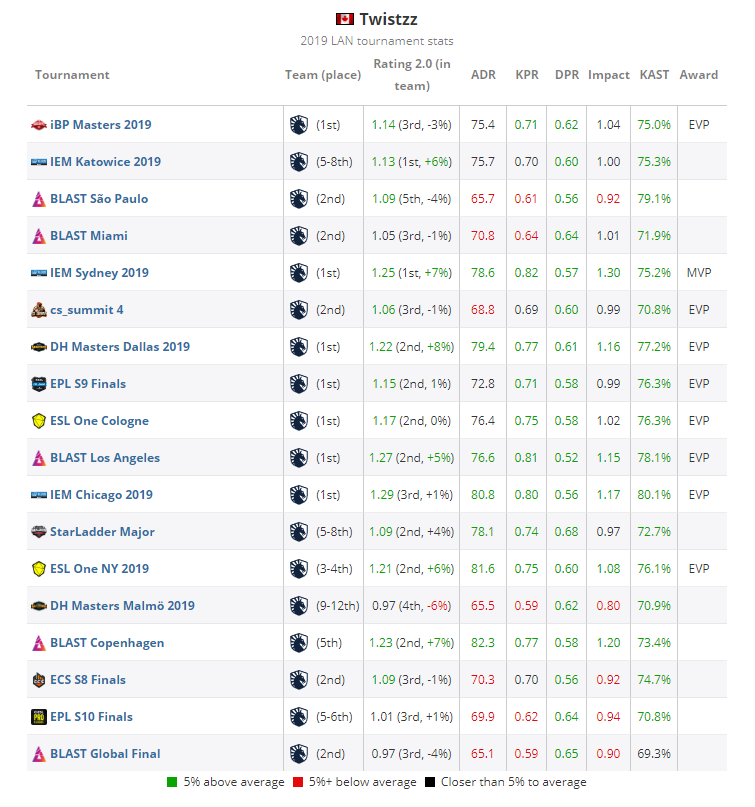 csgotwistzz准星参数灵敏度是多少？