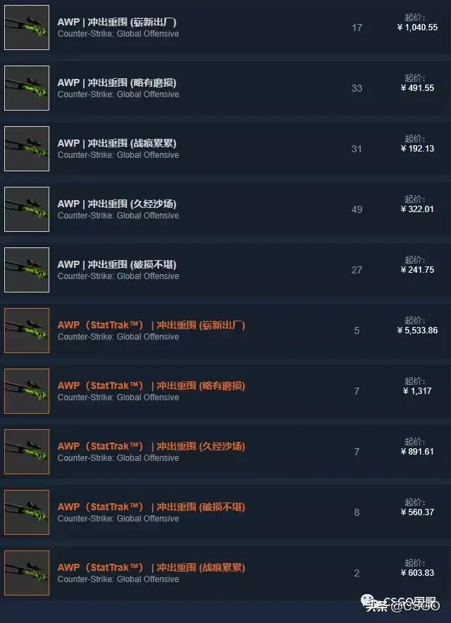 开箱csgo冲出重围在哪个箱子开，csgo冲出重围多少钱？