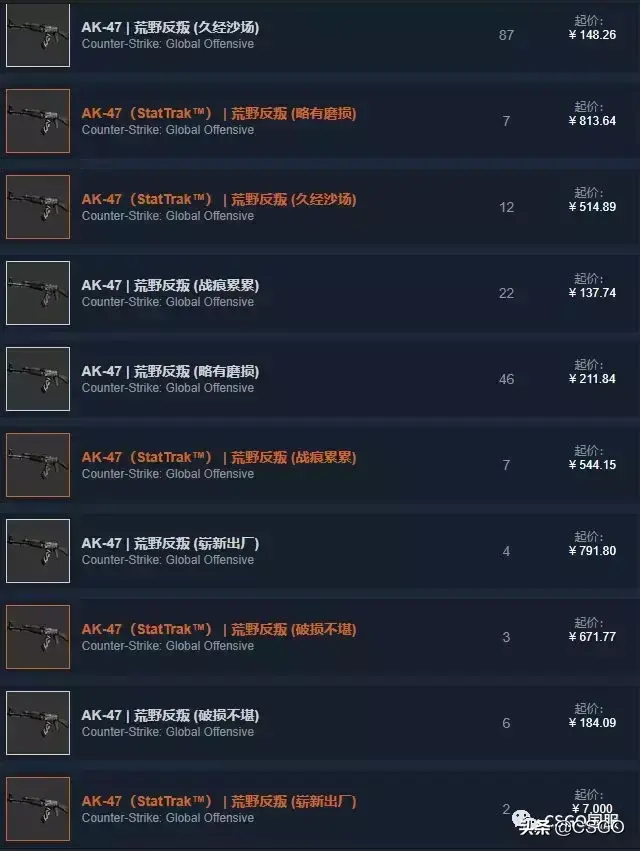 csgo荒野反叛多少钱(csgo荒野反叛价格大全)？