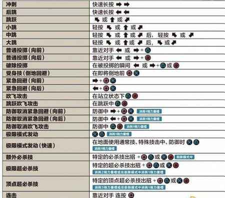 拳皇14出招表手柄，拳皇14出招表键盘图