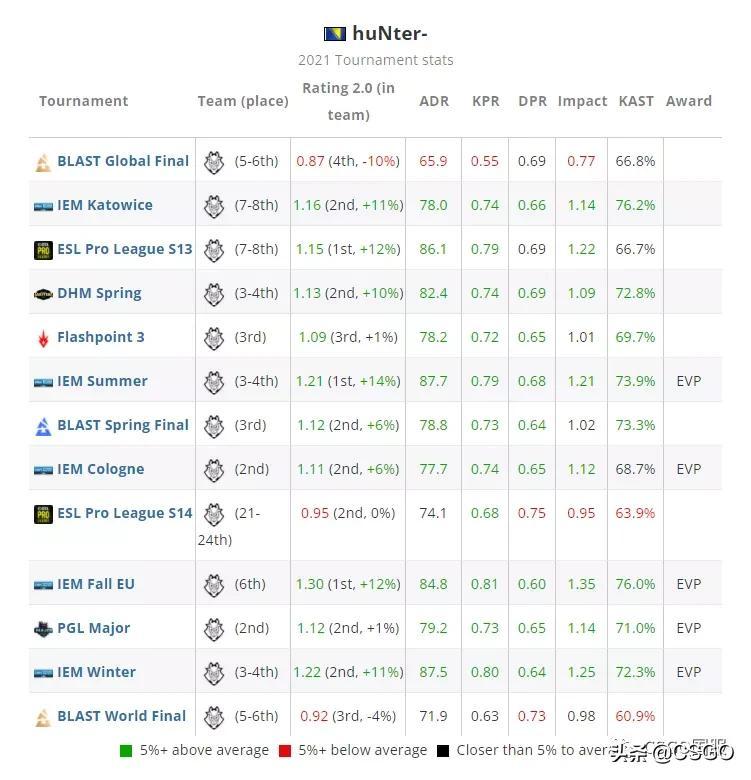 csgohunter个人资料，csgohunter为什么叫表哥？