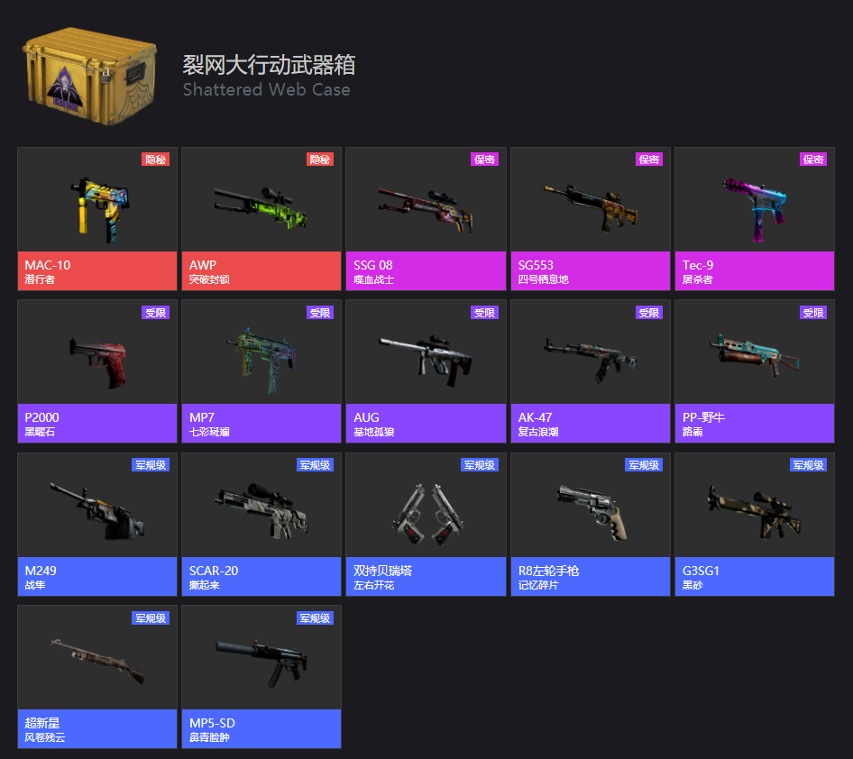 csgo裂网大行动武器箱什么时候出的，钥匙多少钱？