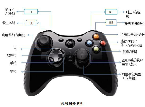 古墓丽影9攻略图解，古墓丽影9攻略全收集图文攻略