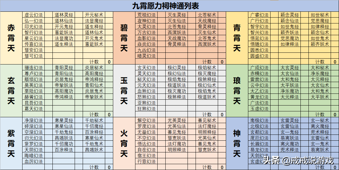 想不想修真攻略大全总结，想不想修真攻略地图