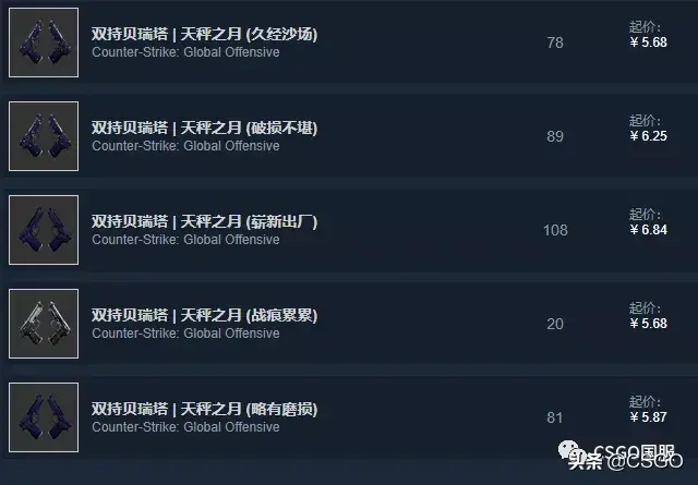  csgo紫色皮肤哪个最便宜(csgo最贵的紫色皮肤)？