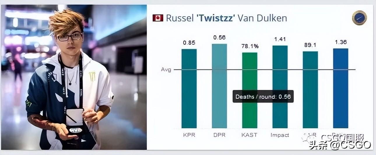 csgotwistzz个人资料身高，csgoTwistzz为什么叫总监？