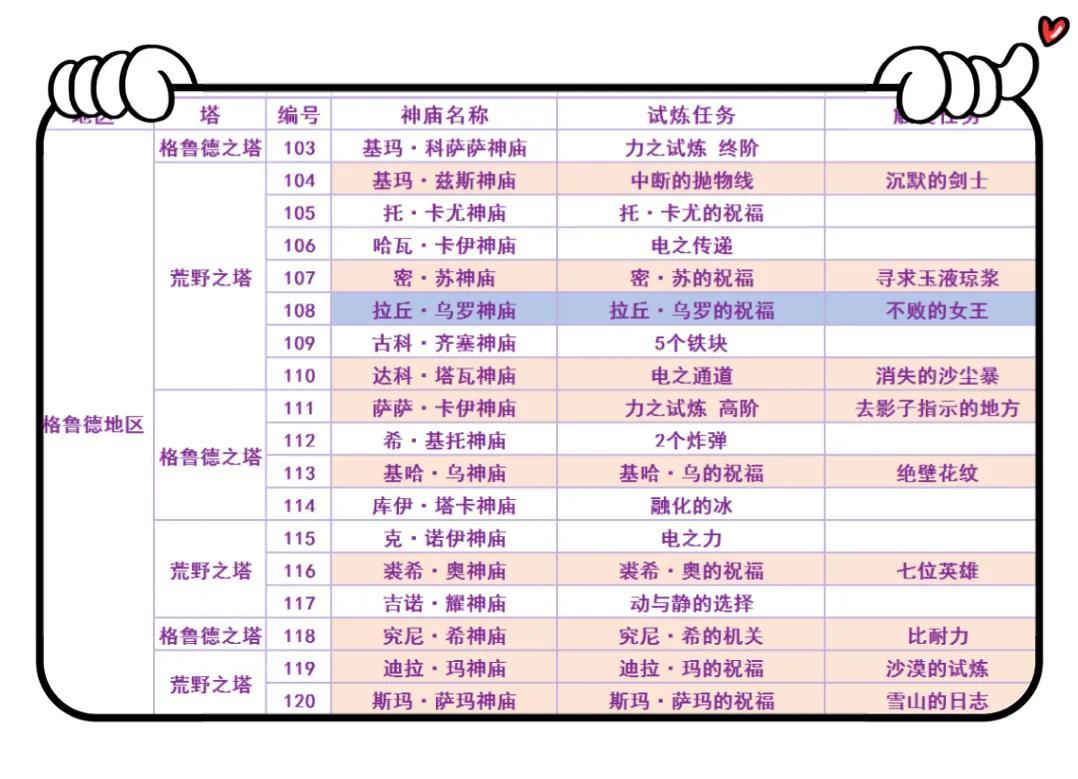 塞尔达神庙地图全位置高清（全图中文）