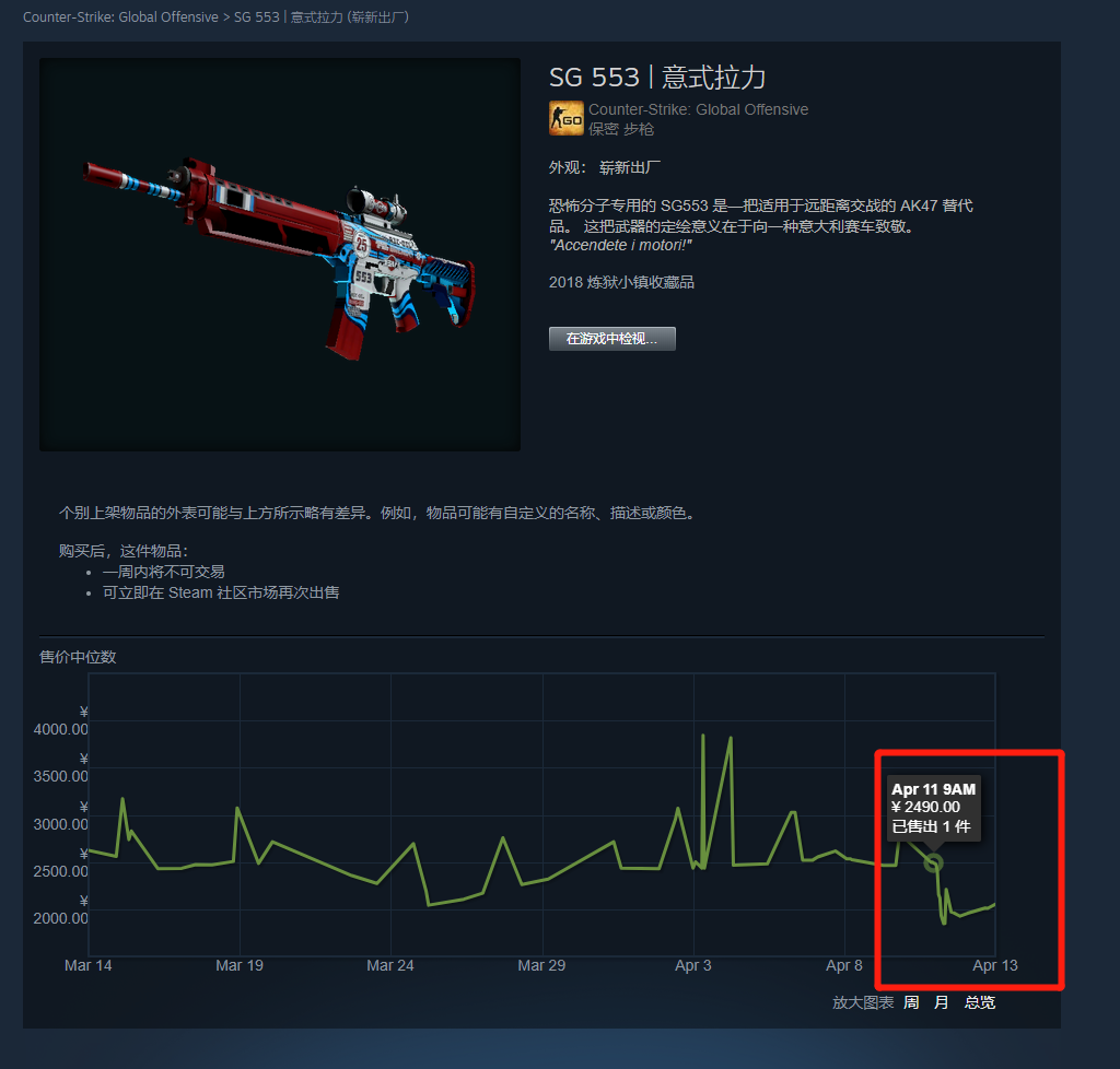 csgosg553阿罗哈多少钱,sg553阿罗哈什么模板好？