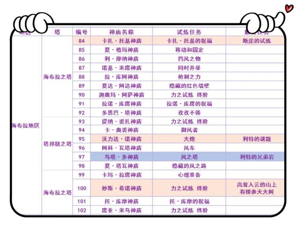 塞尔达神庙地图全位置高清（全图中文）