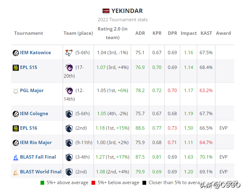 csgoyekindar为什么叫狂哥，csgoyekindar个人资料