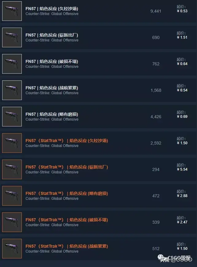  csgo紫色皮肤哪个最便宜(csgo最贵的紫色皮肤)？