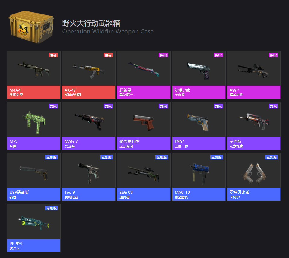 csgo野火大行动武器箱出什么刀，野火大行动武器箱出什么金？