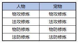 4399飘渺西游官网（4399飘渺西游手机版），4399飘渺西游者攻略