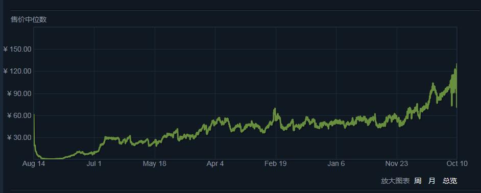 csgo淬火是哪个箱子(csgo淬火价格稳定吗)？