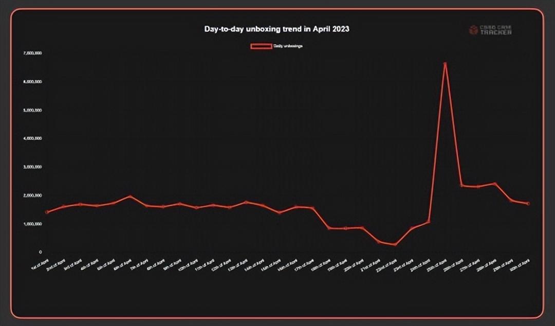 csgo开箱子数量在哪看，csgo开箱子上限是多少？