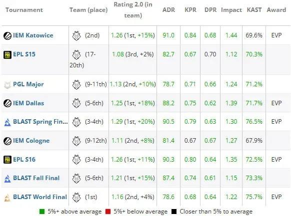 csgo职业大神有哪些，csgo职业选手top榜？