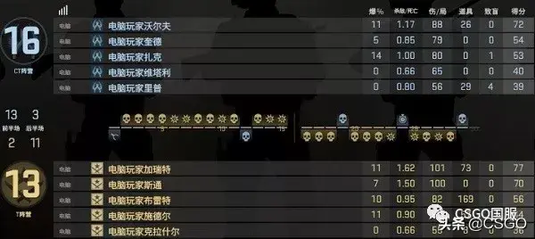 csgo专家bot有哪些(csgo专家bot介绍)？