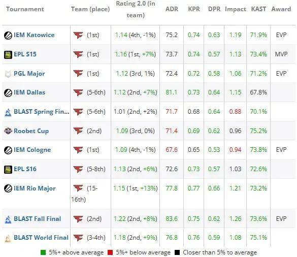 csgo职业大神有哪些，csgo职业选手top榜？