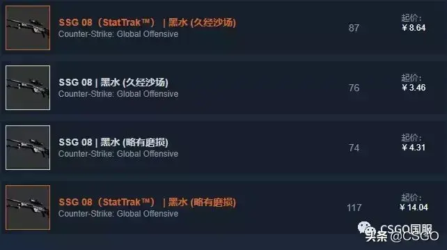 csgo ssg08皮肤推荐,csgo皮肤sg553推荐