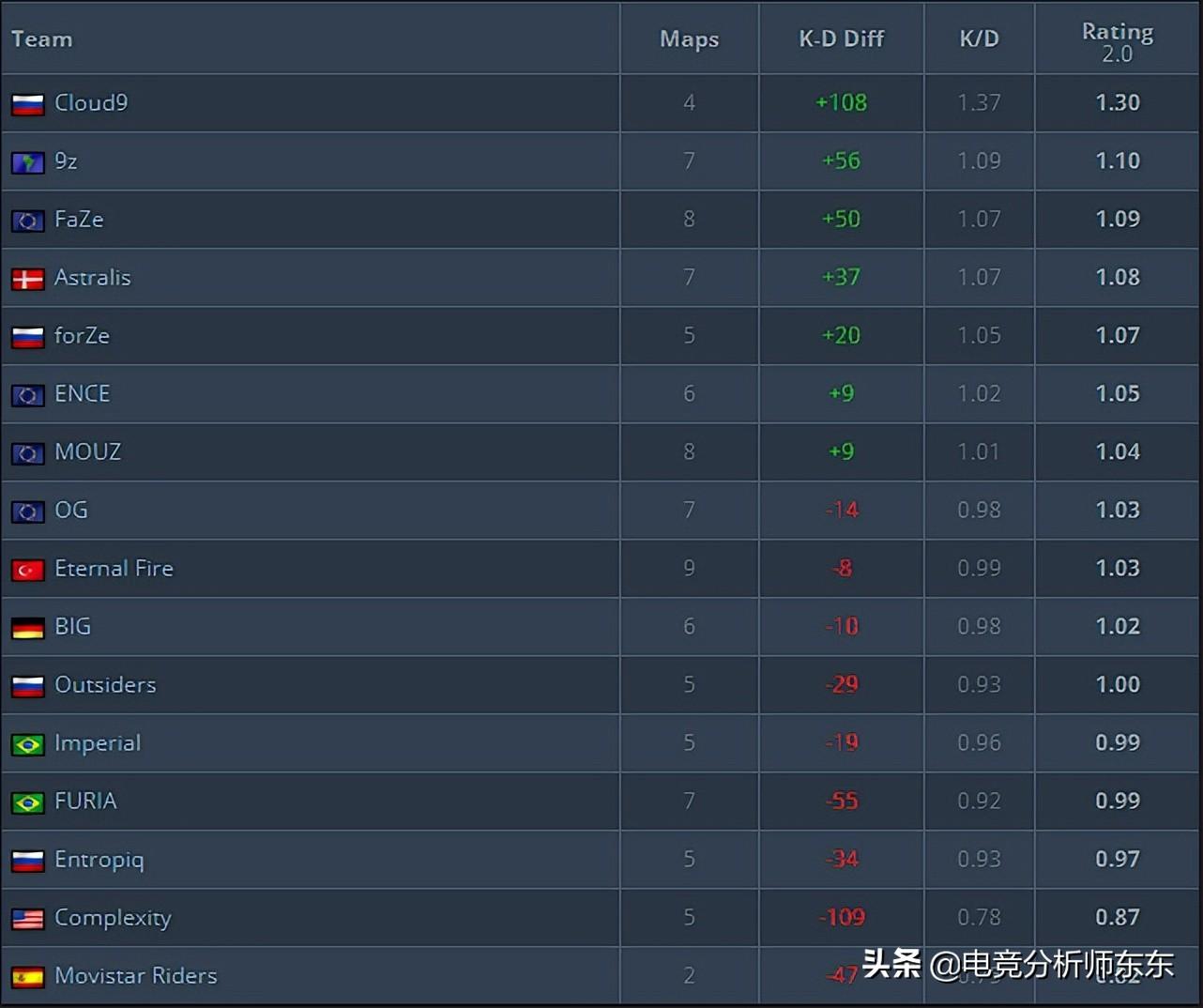 csgo袋鼠杯是什么，袋鼠杯是谁举办的？