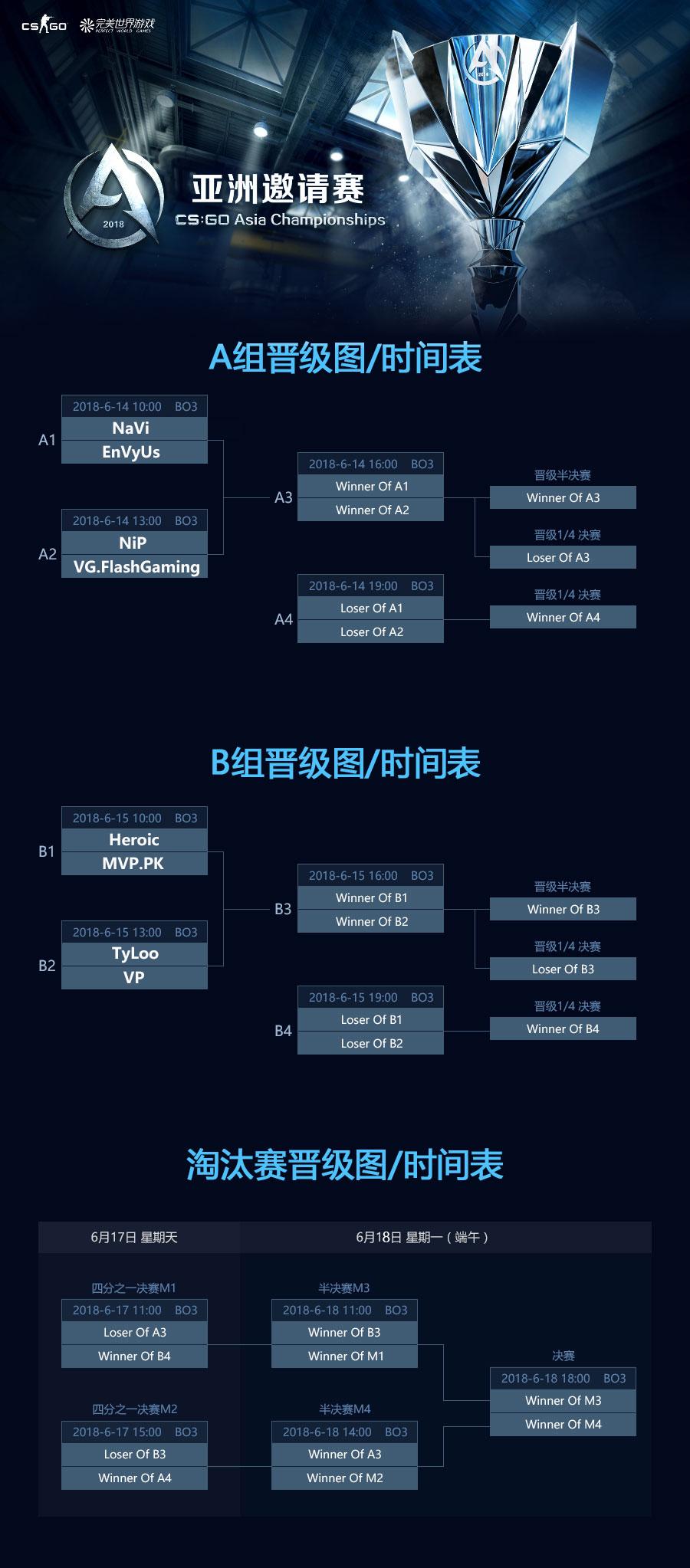 csgo完美亚洲邀请赛在哪看，多久一次？
