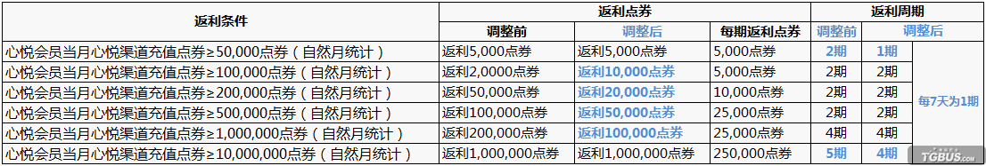 心悦返利天涯明月刀官网，天涯明月刀心悦返利领取