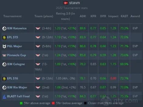 csgo职业大神有哪些，csgo职业选手top榜？