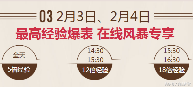 cf战场模式如何快速刷到30级，穿越火线cf战场模式怎么镶嵌不了宝石？