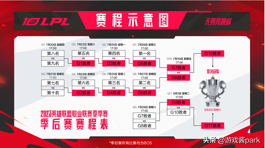 LPL职业联赛官网入口，lpl职业联赛赛程及赛制