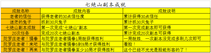 七绝山副本攻略大全（七绝山副本5人刷攻略）