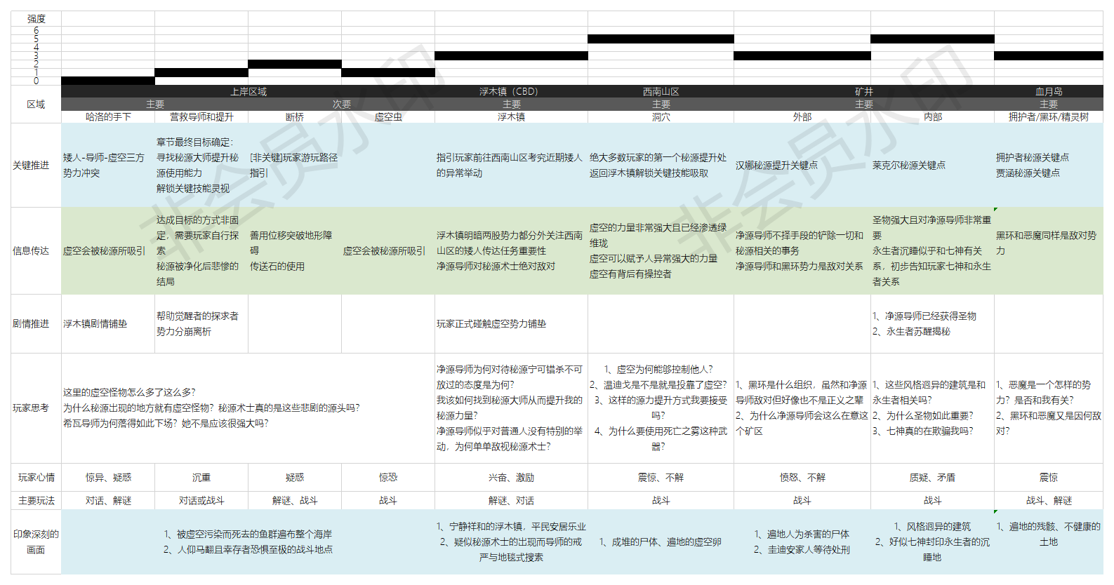 神界原罪2攻略图文攻略(神界原罪2攻略流程大全)