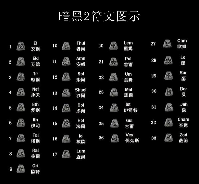 暗黑破坏神2符文合成公式大全图解