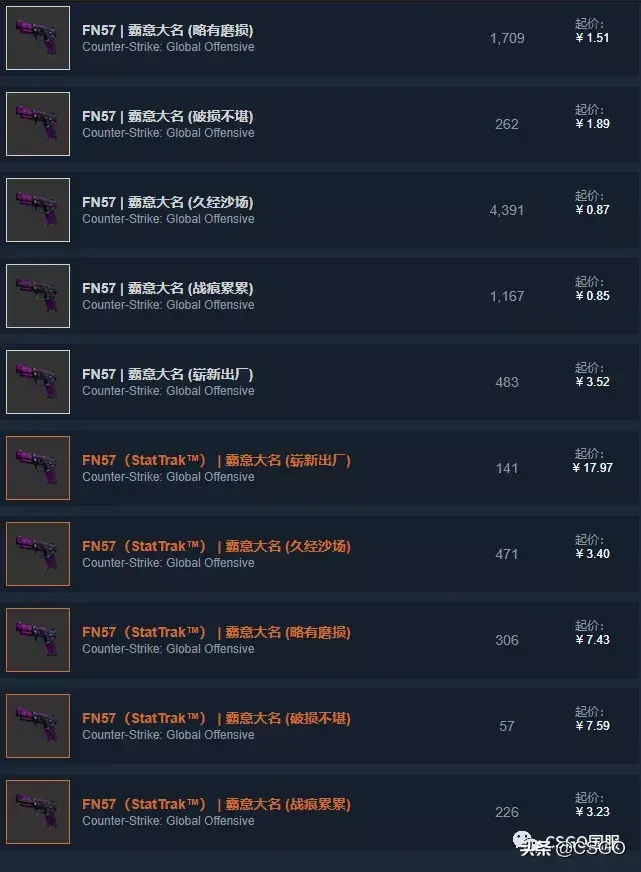  csgo紫色皮肤哪个最便宜(csgo最贵的紫色皮肤)？