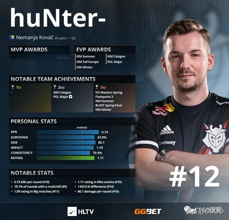 csgohunter个人资料，csgohunter为什么叫表哥？