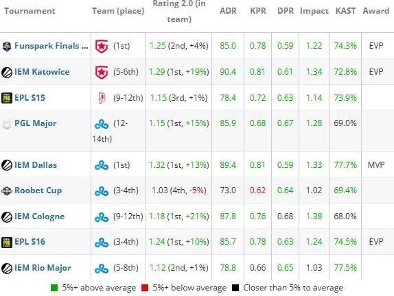 csgo职业大神有哪些，csgo职业选手top榜？