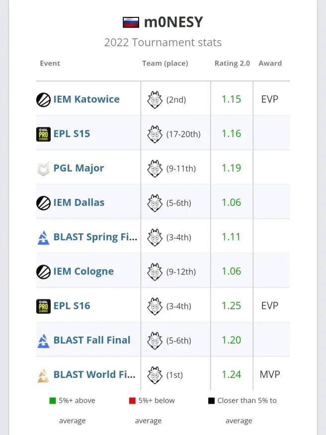 csgo职业大神有哪些，csgo职业选手top榜？