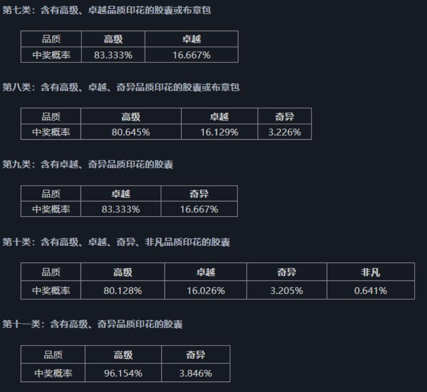 csgo胶囊开箱概率(胶囊开什么比较划算)？