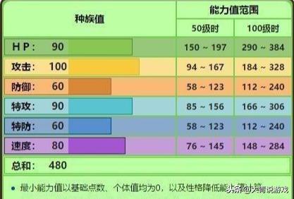 狡猾天狗性格配招，狡猾天狗种族值