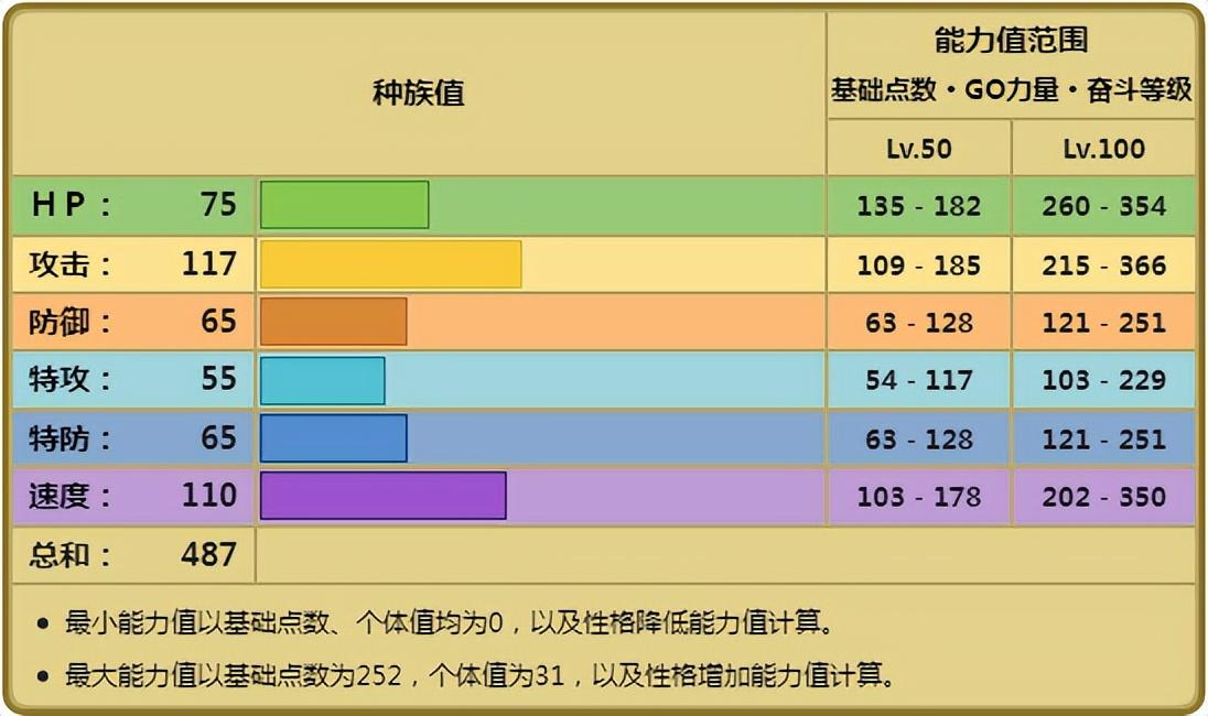 鬃岩狼人黄昏形态，鬃岩狼人性格配招