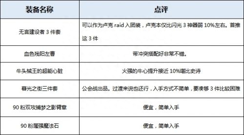 极武圣护石选择攻略，极武圣技能加点攻略