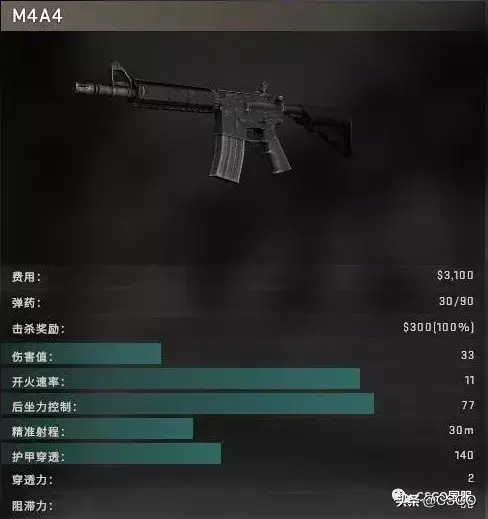 csgoaug和m4的选择，aug和m4的选择哪个好