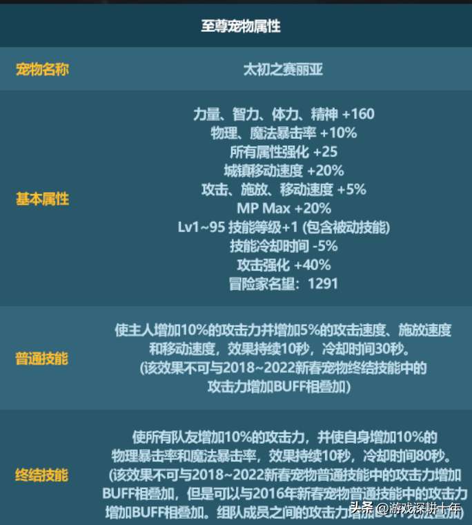 dnf春节礼包2023，dnf春节礼包什么时候出？