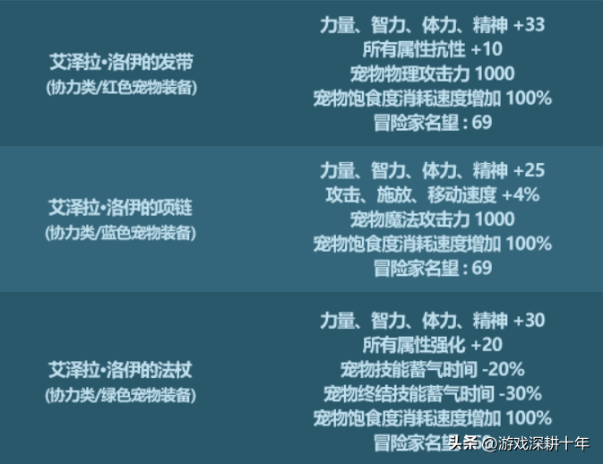 dnf春节礼包2023，dnf春节礼包什么时候出？