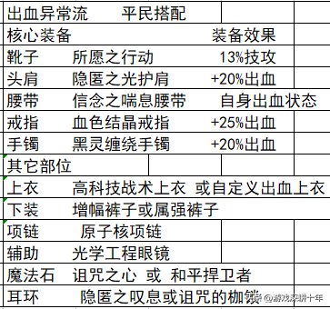 dnf装备库新武器装备词典,dnf装备库110大全