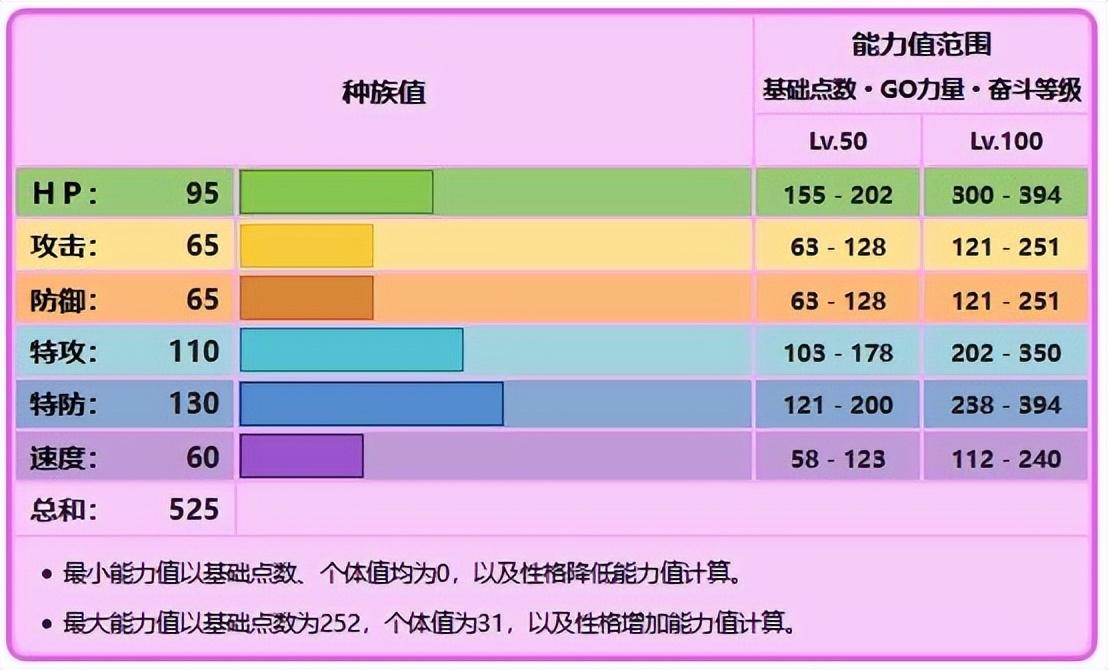 口袋妖怪伊布进化成什么好，口袋妖怪伊布怎么进化成仙子伊布？