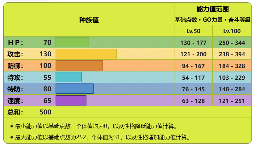 巨钳螳螂性格配招，巨钳螳螂怎么进化？