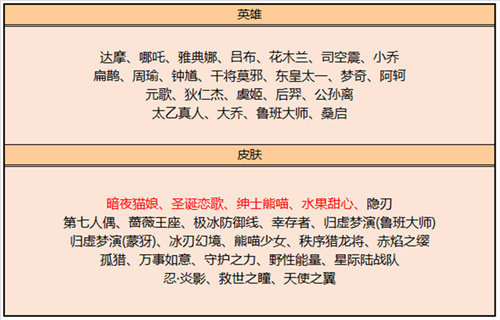 王者荣耀皮肤碎片商店兑换表大全，王者荣耀皮肤碎片怎么快速获得？