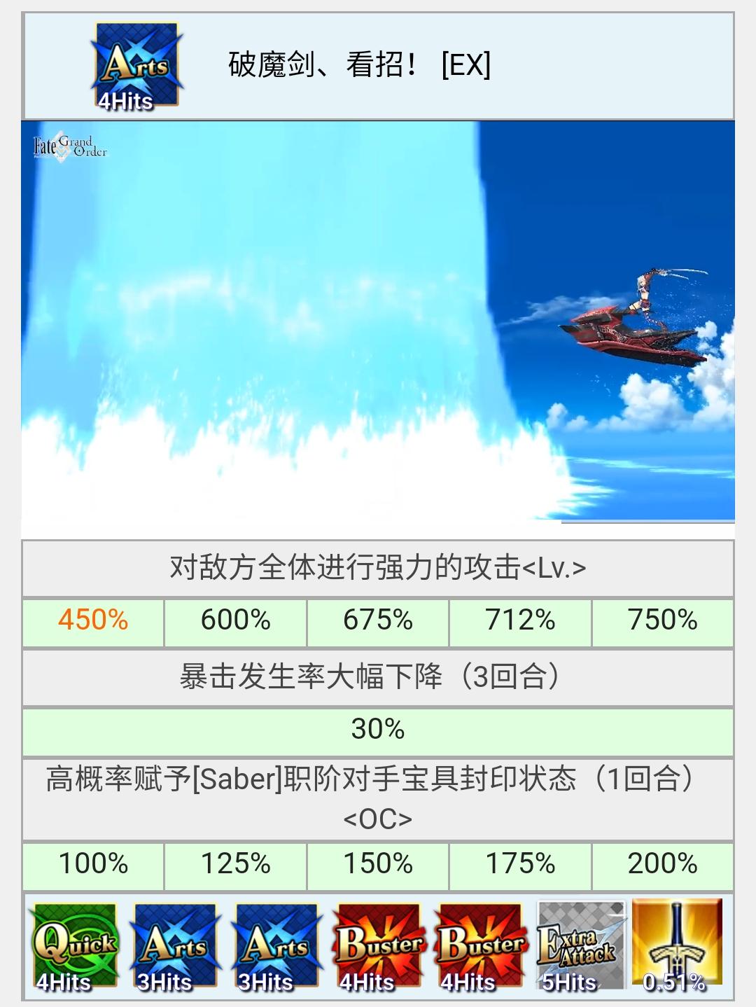 fgo宫本武藏灵基被毁会怎样，fgo宫本武藏berserker强度介绍