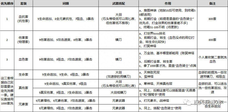 小小勇者详细攻略，小小勇者兑换码2023