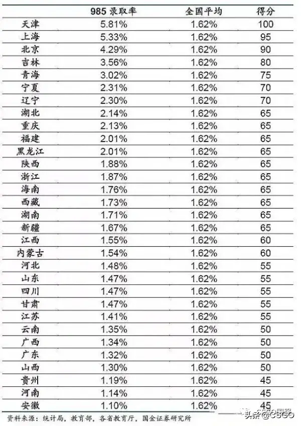 csgo上大地球是什么意思,csgo上大地球最短要多少时间?